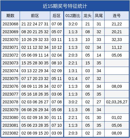 2025年香港近15期开奖结果回顾与分析，2025年香港彩票近15期开奖结果回顾与深度分析