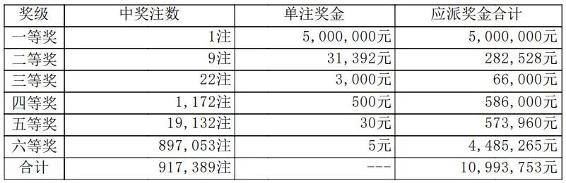 第1687页