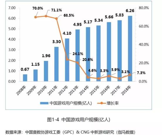 企业发展 第421页