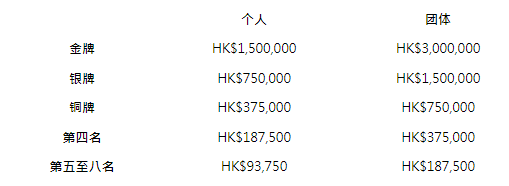 2025年香港特马奖金详情，2025年香港特马奖金全解析