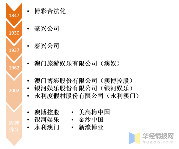 2025年澳门天天开彩大全回顾，历史、趋势与展望，澳门天天开彩2025年回顾，历史、趋势与未来展望