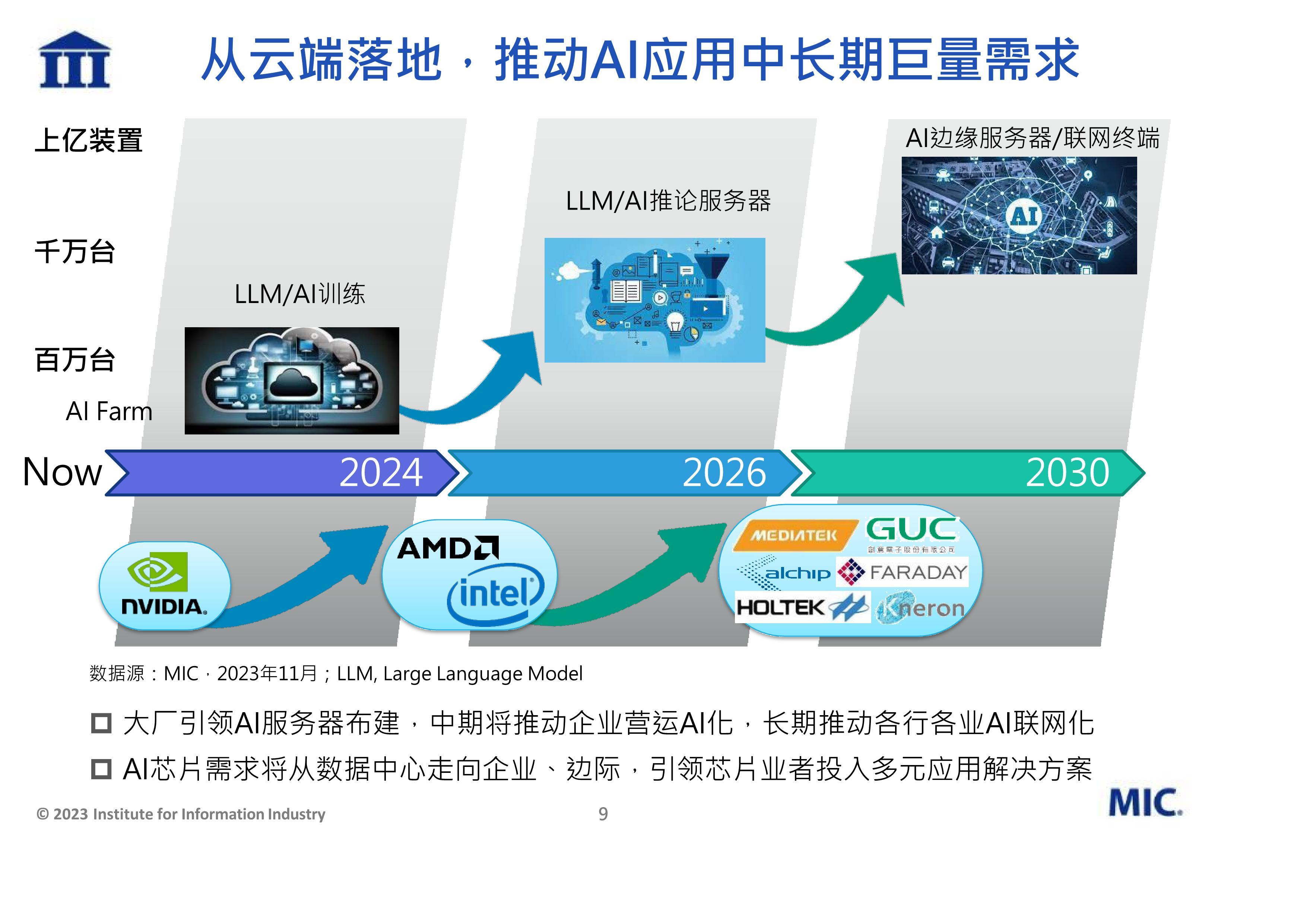2024年，结果记录查询的未来展望，2024年，展望结果记录查询的未来趋势与变革