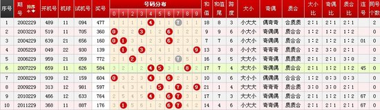 今晚澳门开奖结果开奖记录表，揭秘彩票背后的数字游戏，澳门开奖揭秘，数字背后的彩票游戏