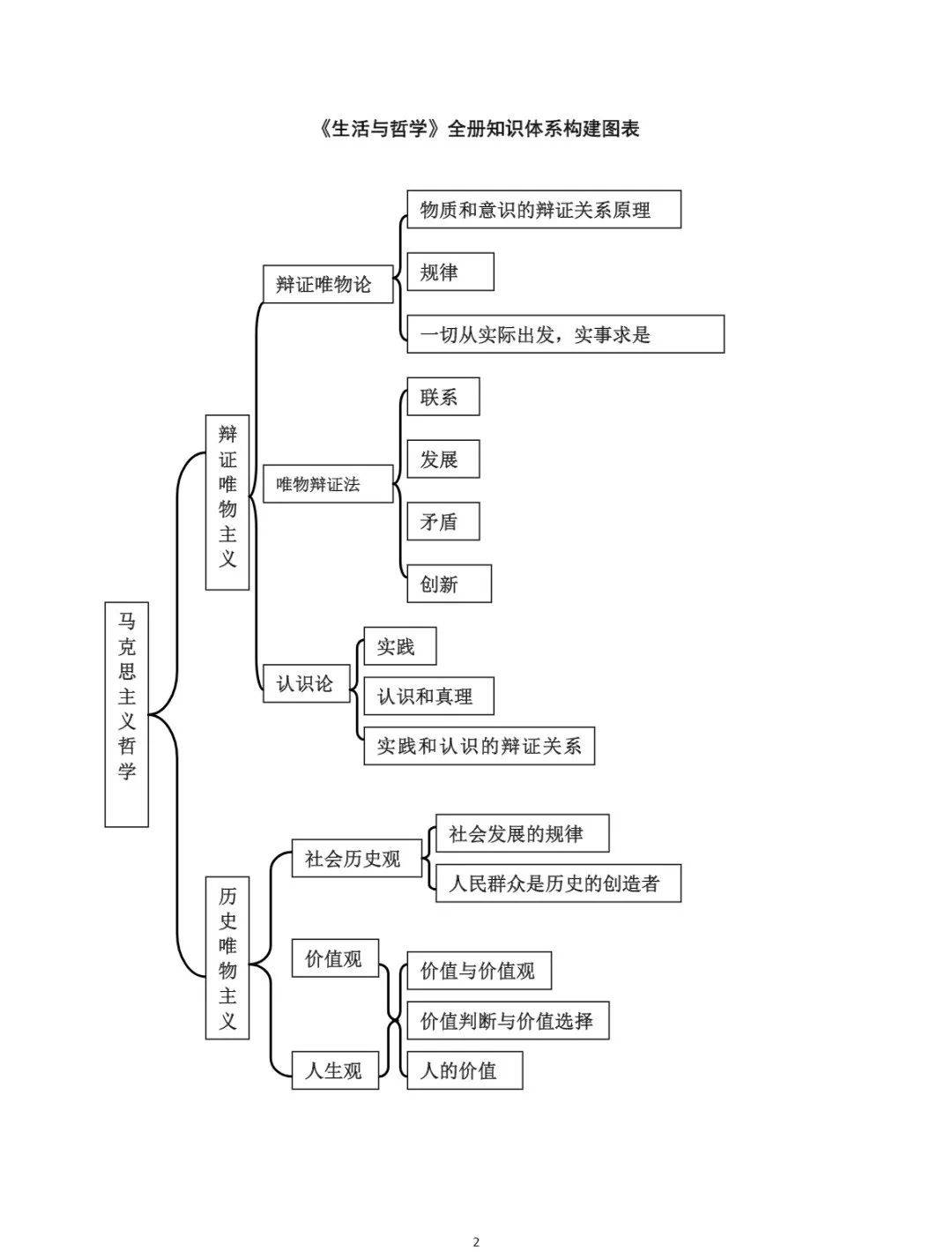 权威资料