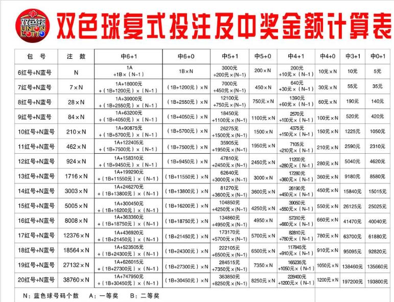 2020060期双色球开奖结果，梦想与幸运的碰撞，双色球2020060期开奖，梦想与幸运的璀璨碰撞