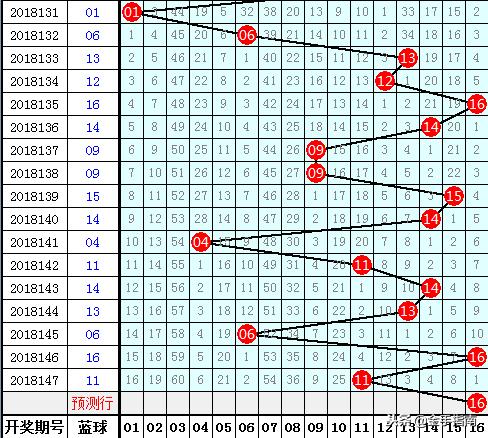 今晚双色球独蓝，揭秘选号秘诀与彩民心声，双色球独蓝揭秘，选号秘诀与彩民心声
