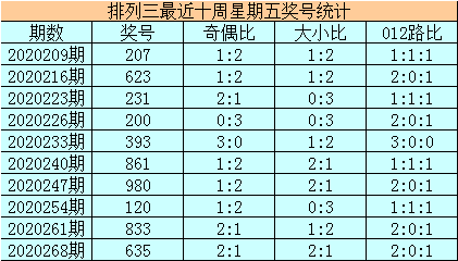 排列三胆码必下码，揭秘数字彩票的智慧选择，揭秘排列三胆码必下码，数字彩票的智慧选择