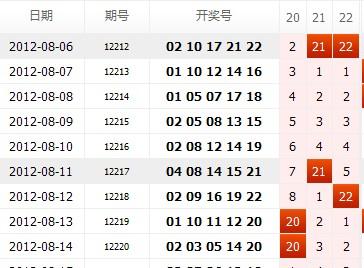 22选5综合走势图表，解码数字彩票的奥秘，解码数字彩票奥秘，22选5综合走势图表分析