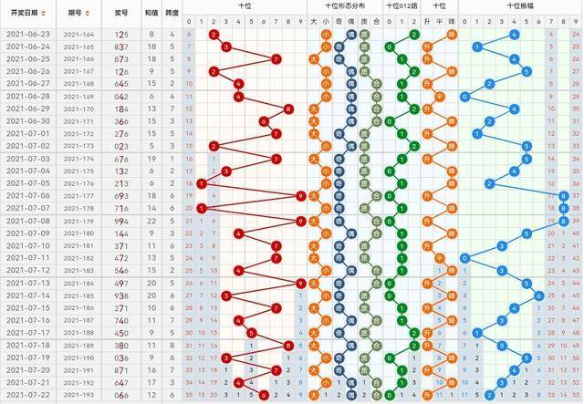 福彩3D近期走势分析，探寻数字背后的奥秘，福彩3D近期走势深度解析，揭秘数字背后的奥秘