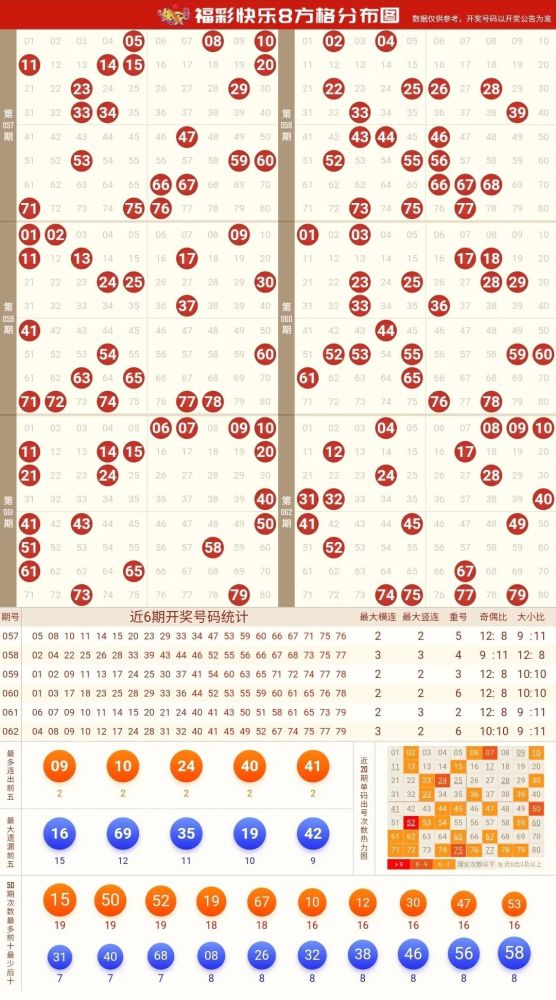 快乐8游戏近期走势分析与未来100期预测，快乐8游戏近期走势深度解析与未来100期预测展望