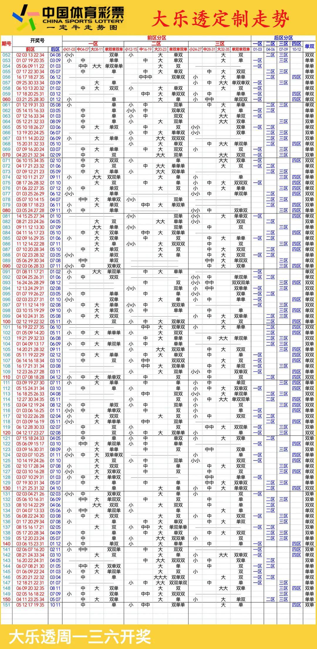 探索大乐透的奥秘，基本走势图与趋势分析，揭秘大乐透，基本走势图与趋势分析