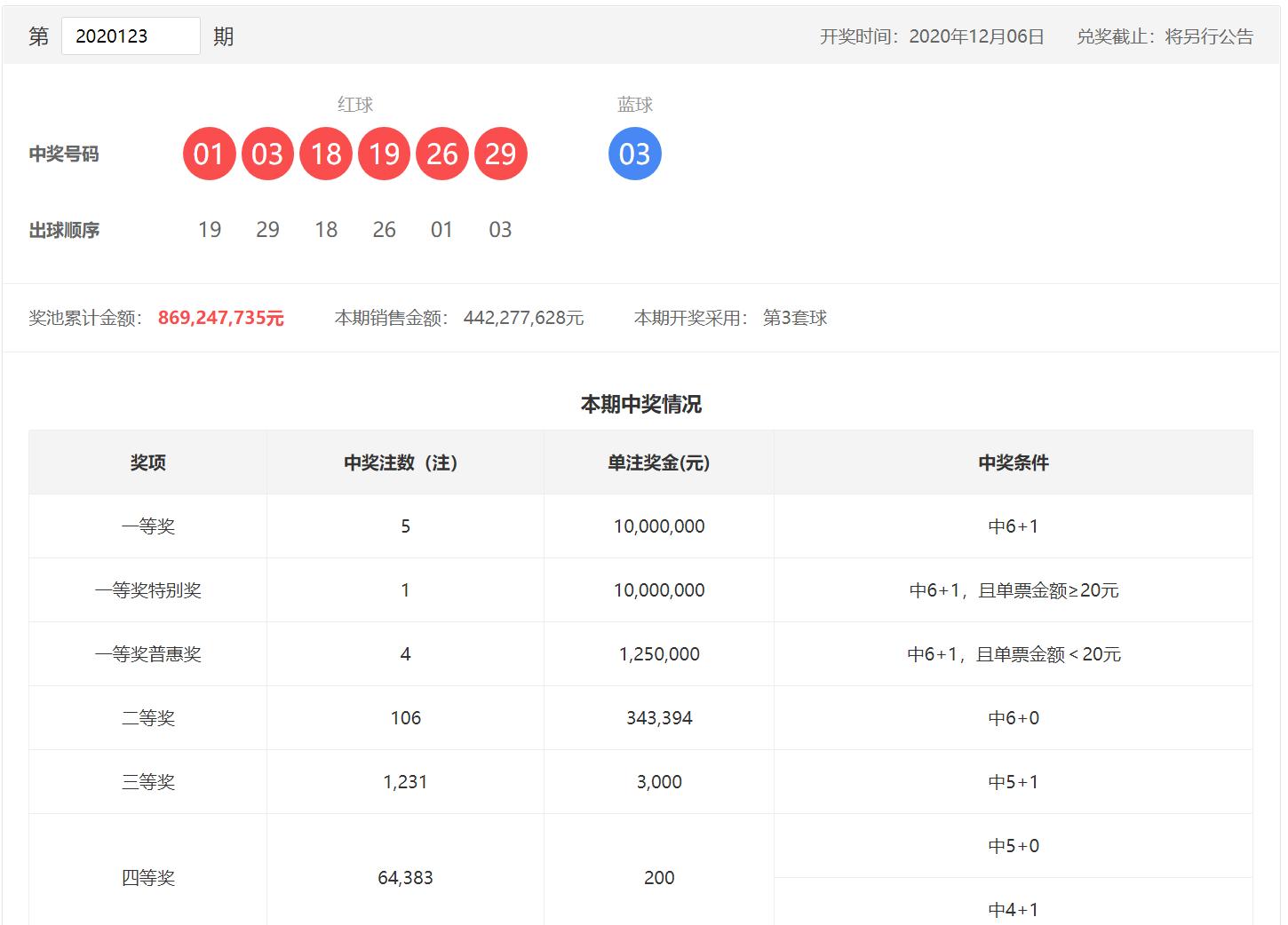 今期双色球开奖结果揭晓，幸运数字引领期待，双色球开奖揭晓，幸运数字点燃期待