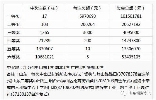 幸运与期待 第14页