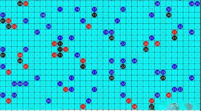 浙江大乐透走势图1，解读数字背后的奥秘与策略，浙江大乐透走势图1，解锁数字背后的奥秘与策略