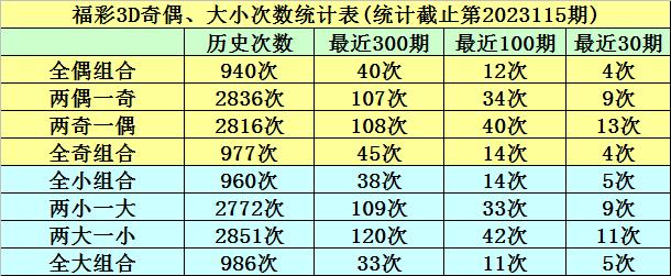 3D和值跨度对照表，解锁彩票分析的秘密武器，解锁彩票分析的秘密武器，3D和值跨度对照表