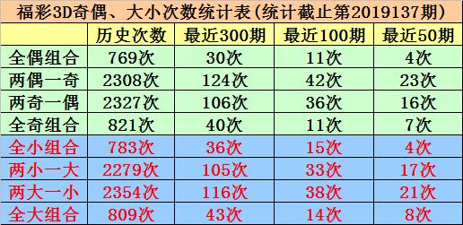 3D和值查询表，解锁彩票中的数字奥秘，解锁彩票数字奥秘，3D和值查询表的应用与解析