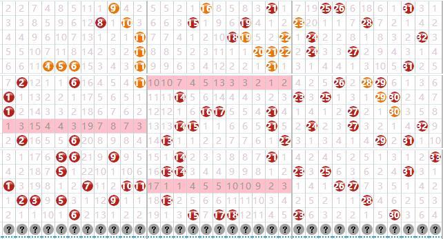 双色球走势图 第4页