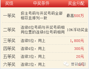 今晚的七星彩开奖结果，揭秘幸运的瞬间与期待，揭秘七星彩开奖之夜，幸运瞬间的期待与揭晓