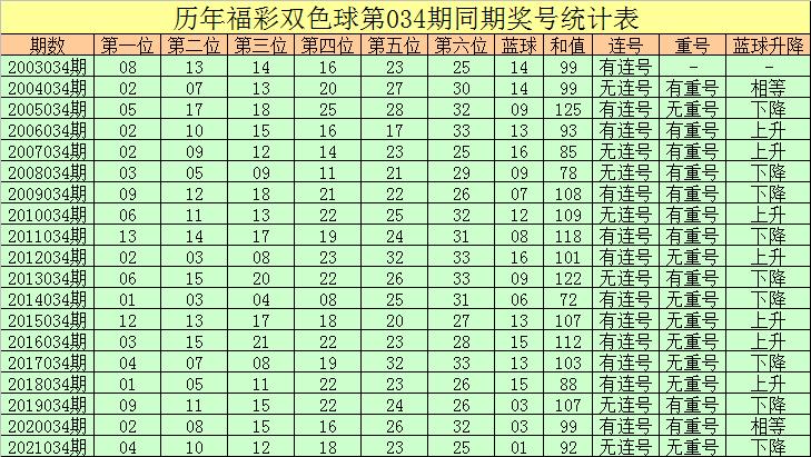 揭秘双色球第93期开奖号码，幸运数字背后的奥秘与彩民心声，揭秘双色球第93期开奖号码，幸运数字背后的奥秘与彩民心声