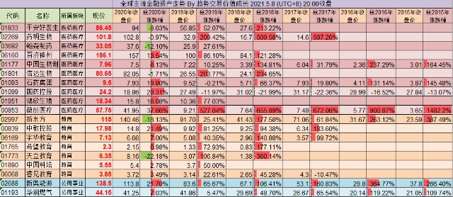 企业新闻 第378页