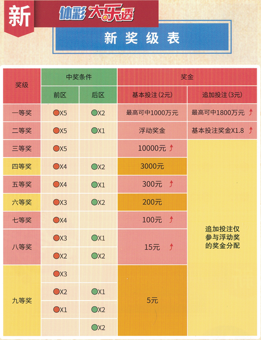 解析大乐透，奖金对照表与规则详解，大乐透奖金对照表与规则详解