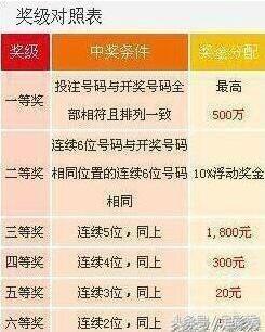 河北福彩排列七，揭秘开奖背后的故事与中奖秘籍，河北福彩排列七，揭秘开奖背后的故事与中奖秘籍