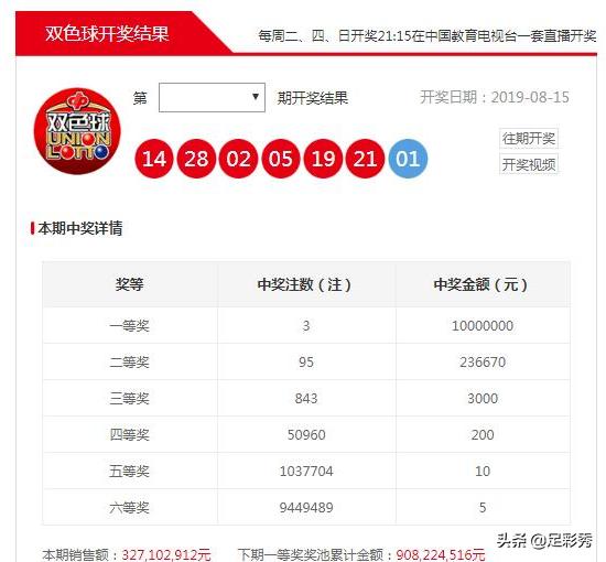 2018年全年双色球开奖结果回顾与数据分析，2018年双色球开奖结果回顾与数据分析，探寻彩民中奖的秘密