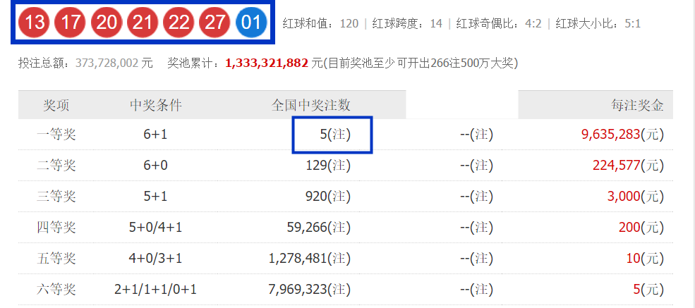 黑龙江福彩22选5，透视开奖走势图中的数字奥秘，透视黑龙江福彩22选5，开奖走势图中的数字奥秘