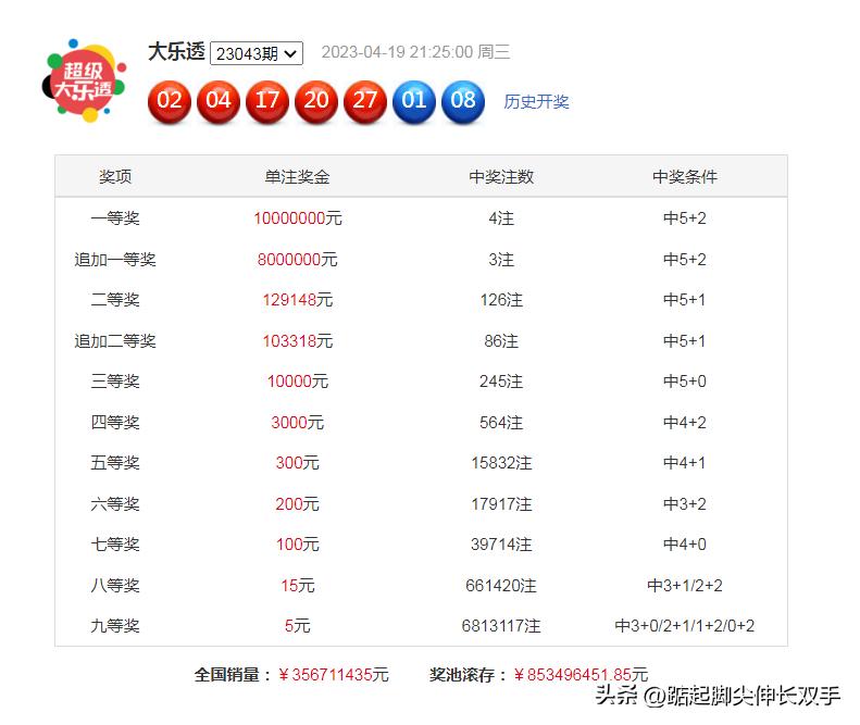 今晚见证奇迹，揭秘大乐透开奖背后的故事与技巧，揭秘大乐透开奖背后的故事与技巧，今晚见证奇迹