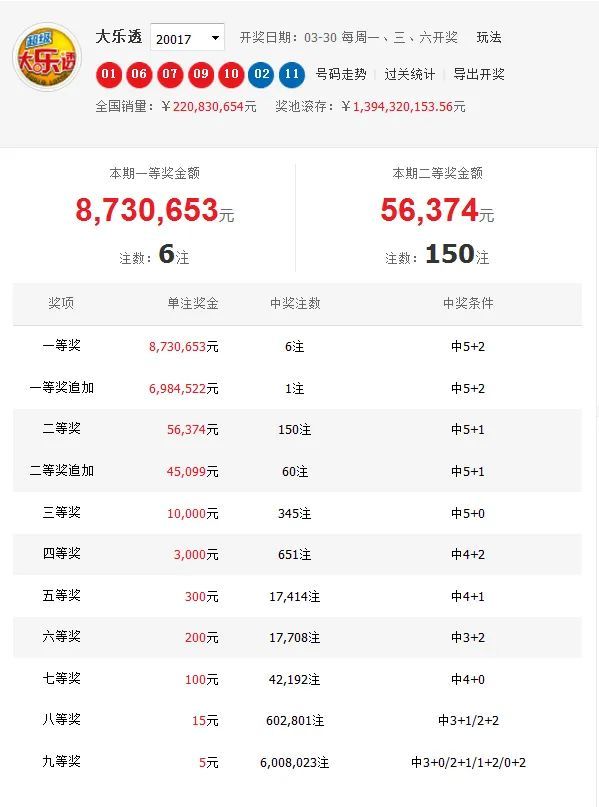 揭秘体彩大乐透预测，十位专家背后的智慧与策略，十位专家揭秘，体彩大乐透预测的智慧与策略