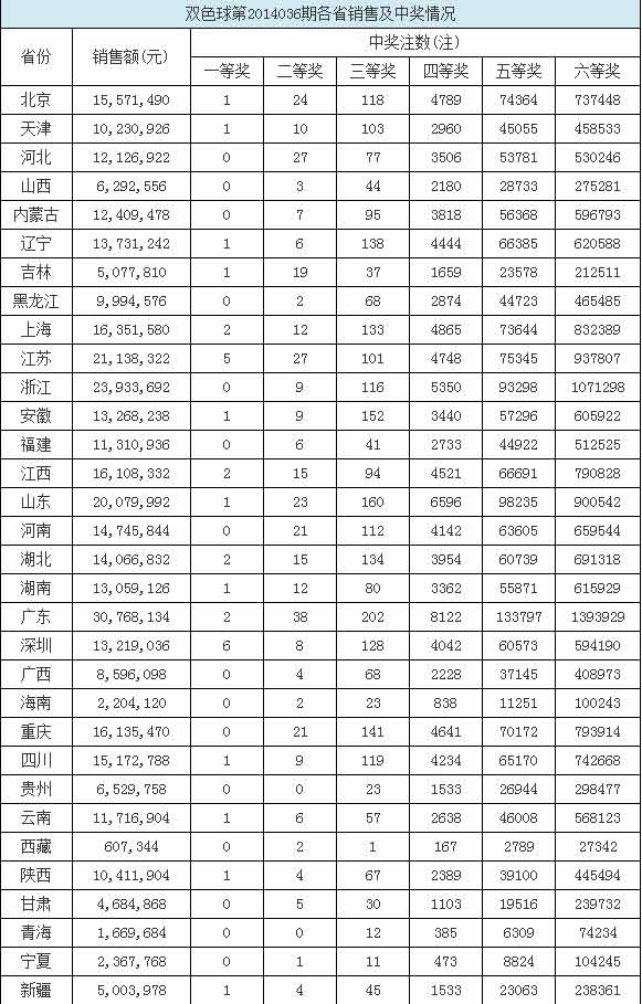 2014年双色球历史开奖结果回顾，幸运的轨迹与数字的魔法，2014年双色球历史开奖回顾，幸运轨迹与数字魔法的交织