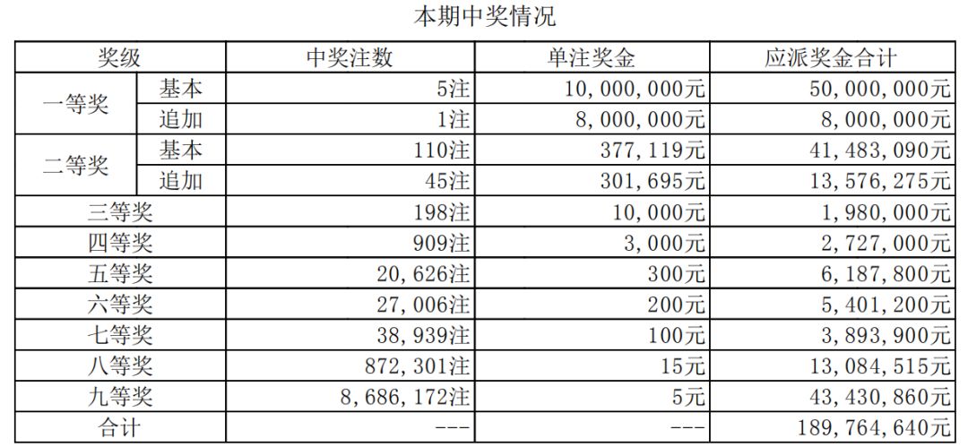 大乐透23141期，晒票盛宴，共赏幸运之光，大乐透23141期，晒票盛宴，共赏幸运之光