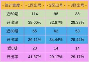 福彩30选7