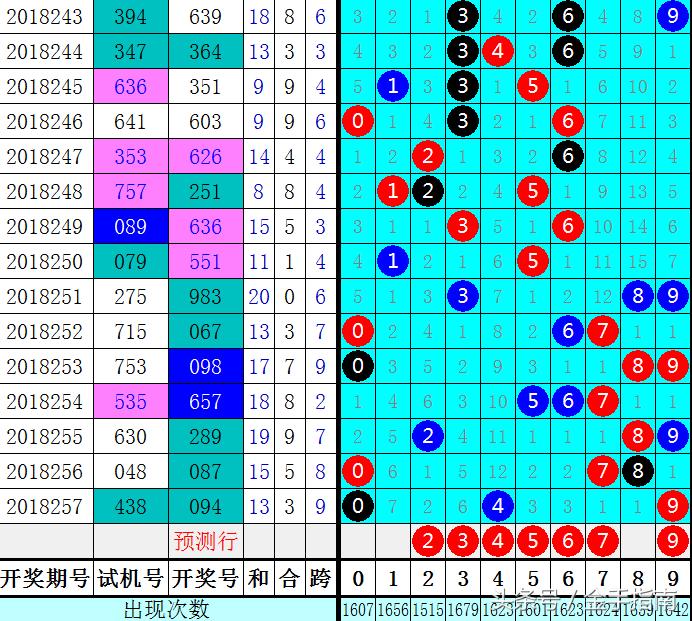 3D和值基本走势图表，解锁彩票分析的秘密武器，解锁彩票分析的秘密武器，3D和值基本走势图表