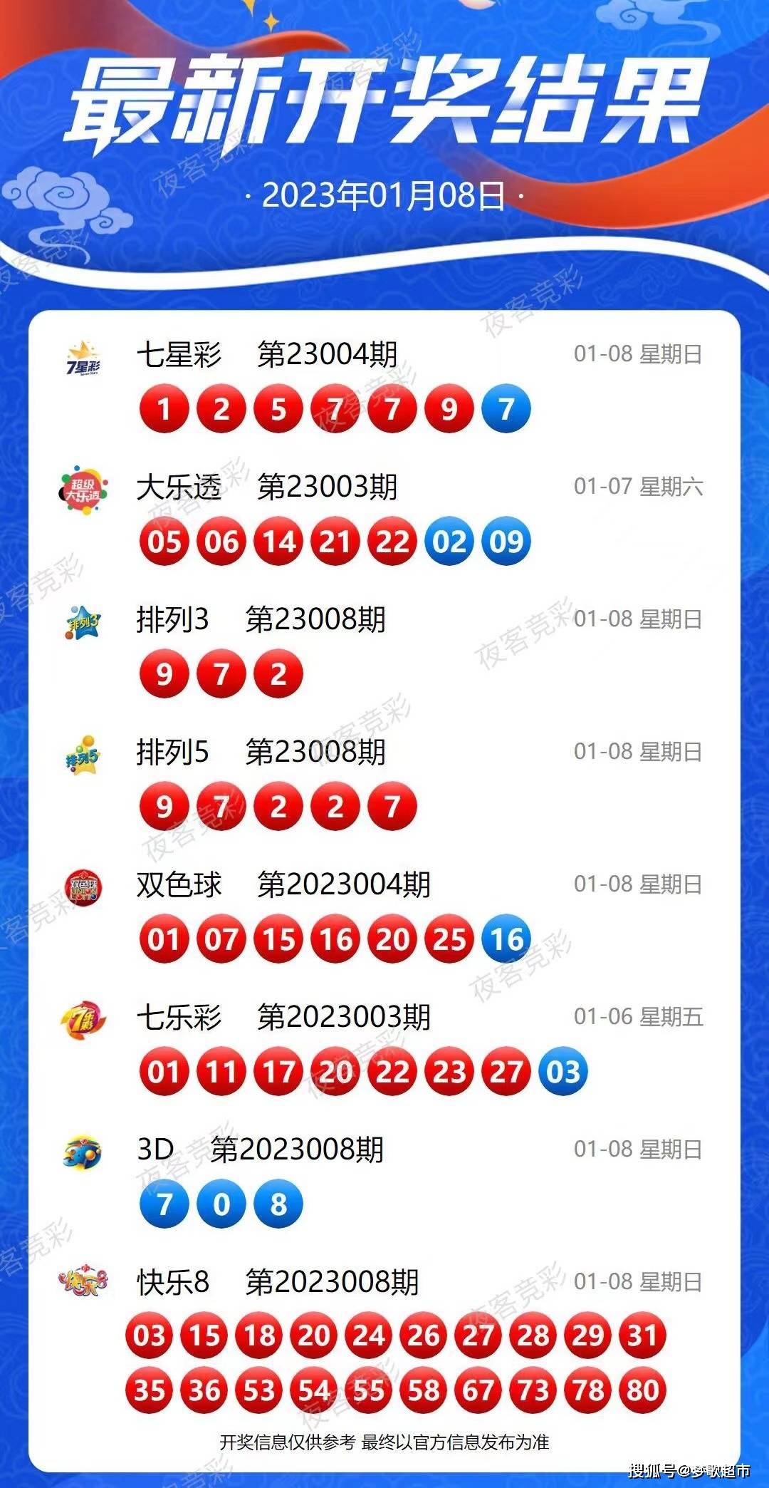 幸运数字 第26页