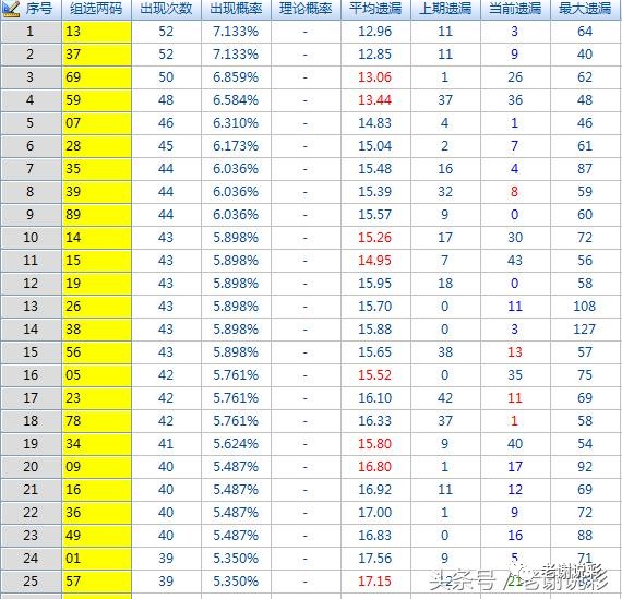 3D历史试机号查询，揭秘彩票背后的数字奥秘，揭秘3D彩票试机号，数字背后的历史与奥秘