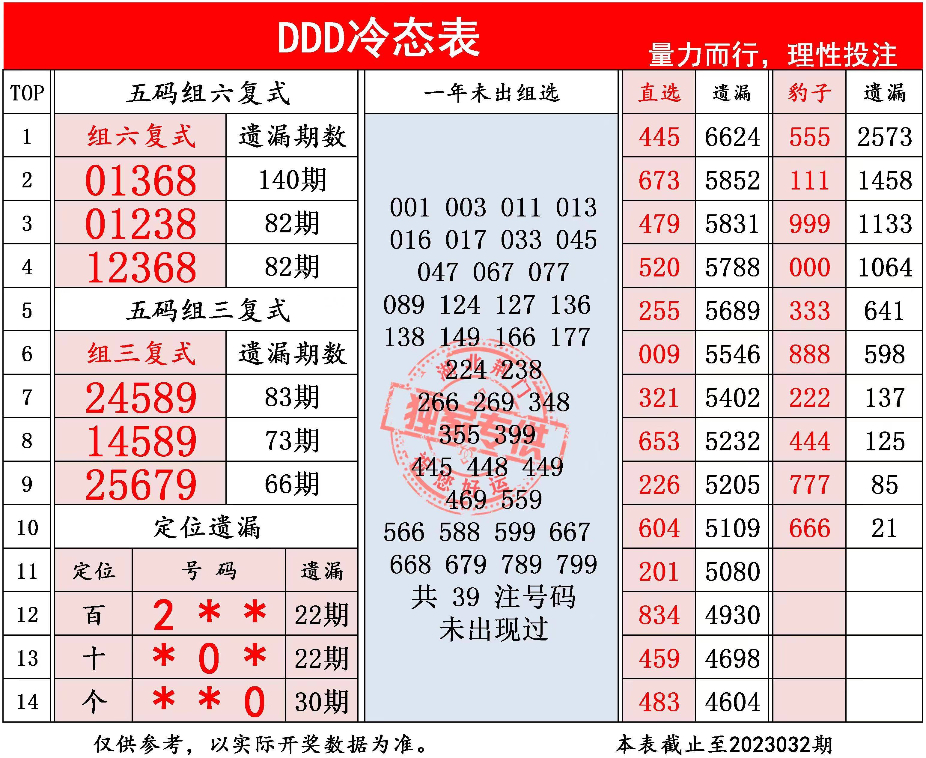 3D金码，今日关注码与千禧之交的神秘联系，3D金码与千禧之交的神秘联系，今日关注的数字密码