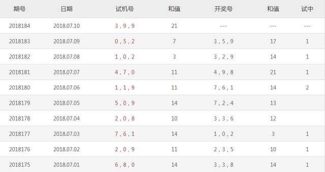 试机号走势图