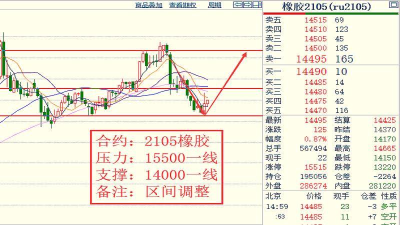 探索体彩排列3的奥秘，解读走势图表，揭秘体彩排列3，解读走势图表，掌握中奖奥秘
