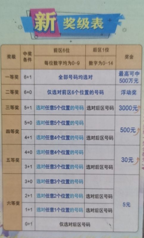 七星彩，按顺序中奖的迷思与真相，七星彩，按顺序中奖的迷思与真相揭秘
