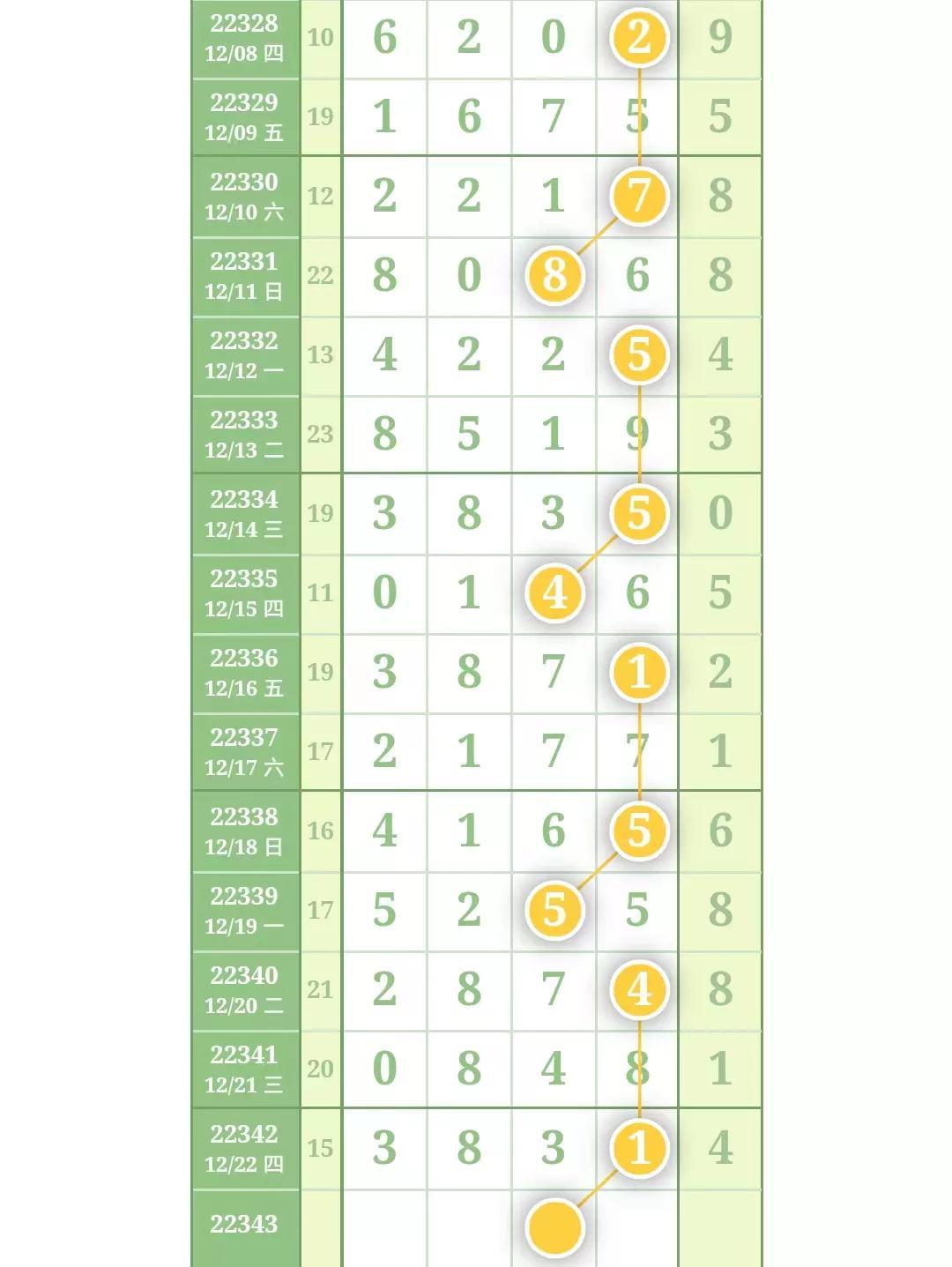 23选5超长版走势图，深度解析与策略应用，23选5超长版走势图，深度解析与策略应用