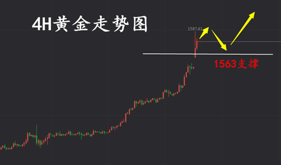 3D综合版走势图带连线的深度解析与应用，3D综合版走势图，带连线的深度解析及其在金融分析中的应用