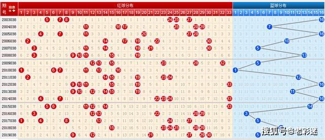 南方双彩网双色球，揭秘基本走势图与彩民策略，南方双彩网双色球，基本走势图揭秘与彩民策略