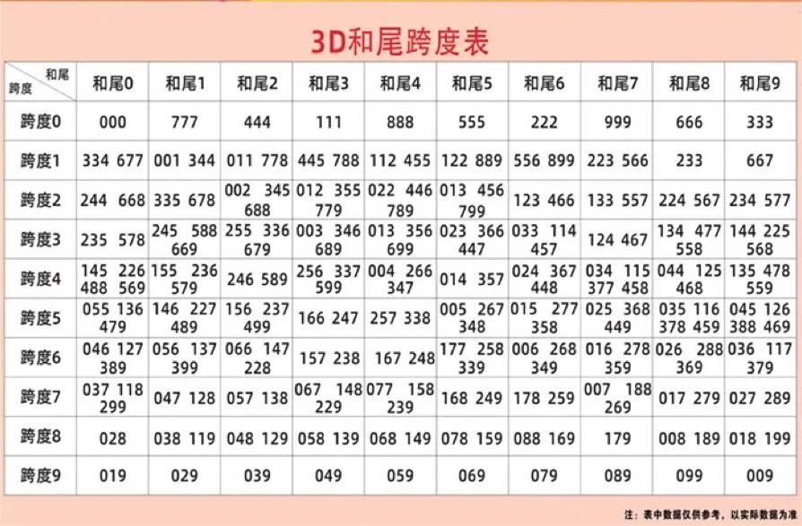 探索三D和值尾的奥秘，综合走势与形态分析，揭秘三D和值尾的奥秘，综合走势与形态分析