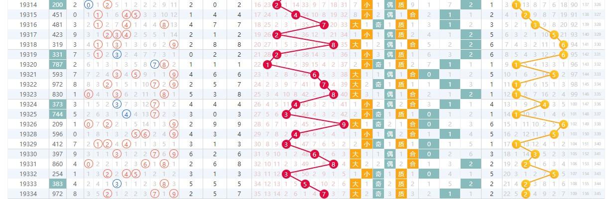 探索数字奥秘，体彩排列三连线走势图专业版深度解析，探索数字奥秘，体彩排列三连线走势图专业版深度解析