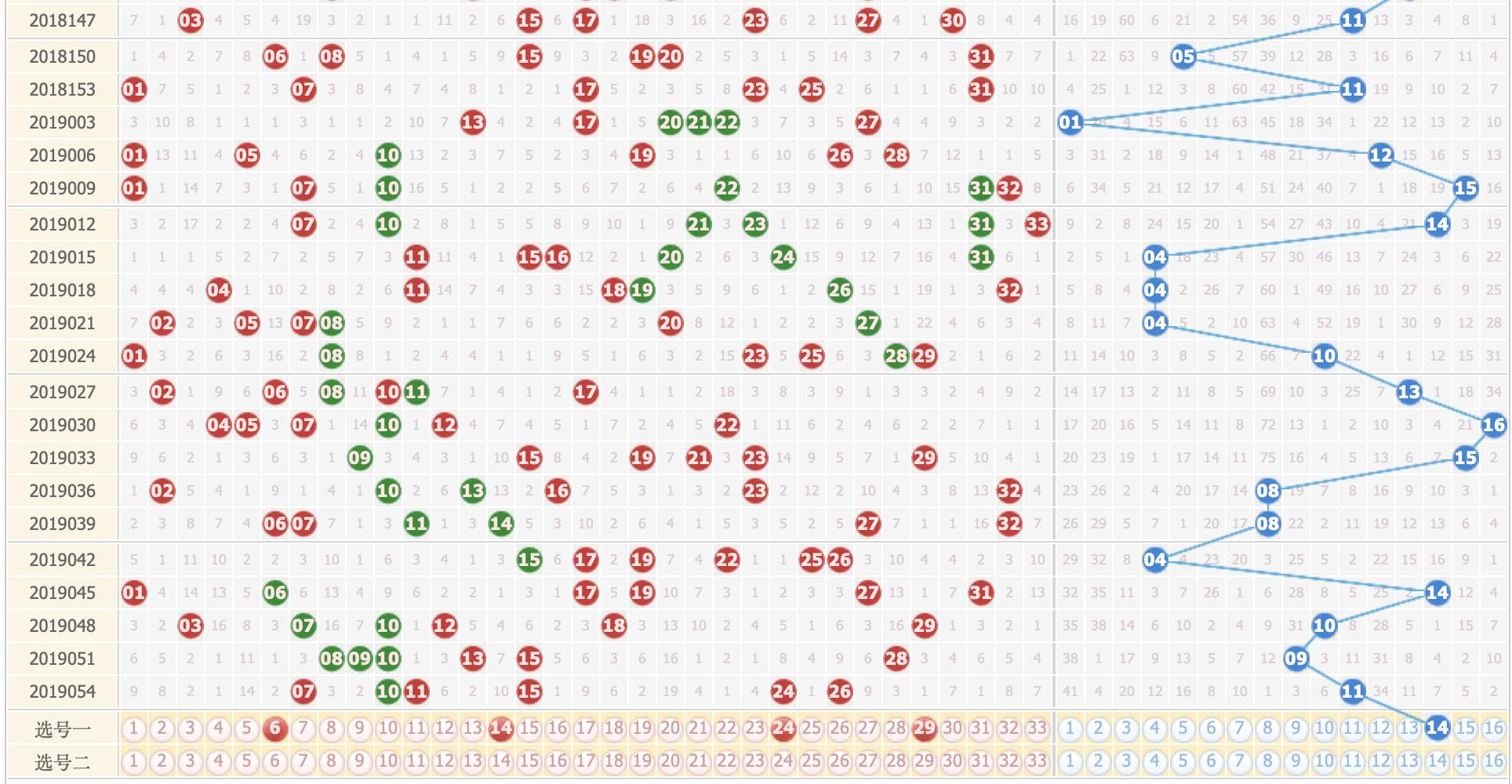 高手揭秘，双色球预测的科学与艺术，双色球预测，科学与艺术的完美融合