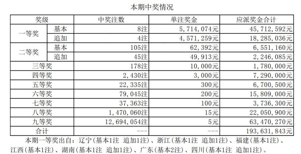 大乐透开奖结果 第3页