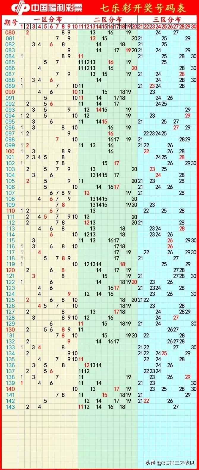 广东双色球走势图，揭秘数字背后的奥秘，揭秘广东双色球走势图，数字背后的奥秘与趋势分析