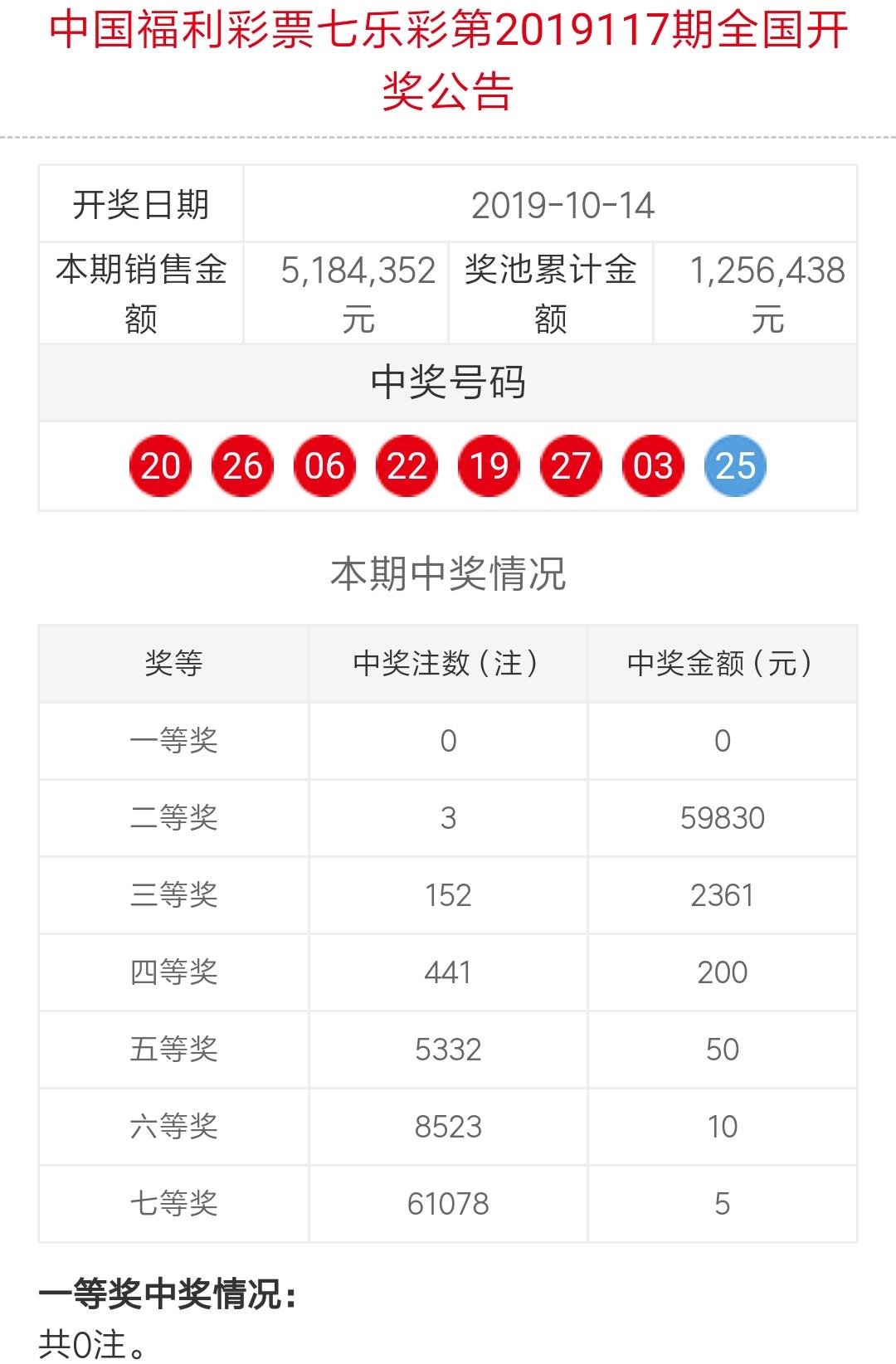 彩票揭秘 第3页