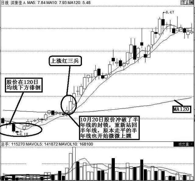 双色球开奖基本走势图，揭秘中奖秘籍，助你稳操胜券，双色球开奖走势图解析，揭秘中奖秘籍，助你稳操胜券